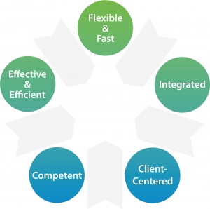 Vela Diagnostics Unique Business Models